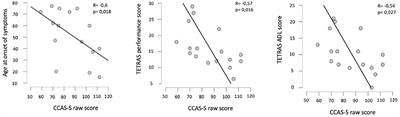 Cognitive impairment in essential tremor assessed by the cerebellar cognitive affective syndrome scale